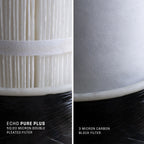 ECHO Whole Home Water Filter