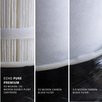 ECHO Whole Home Water Filter